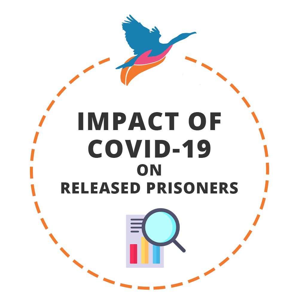 Impact of COVID-19 on Released Prisoners